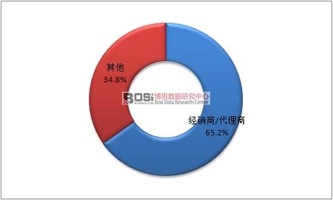 2015���Ї�(gu��)ɽȪˮ�ИI(y��)�N�������ֲ�