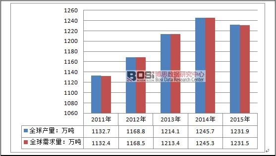 2011-2015��ȫ��зa(ch��n)Ʒ�Ј��������