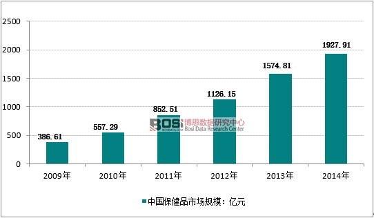2009-2014���҇�����Ʒ�Ј�Ҏ(gu��)ģ�߄݈D