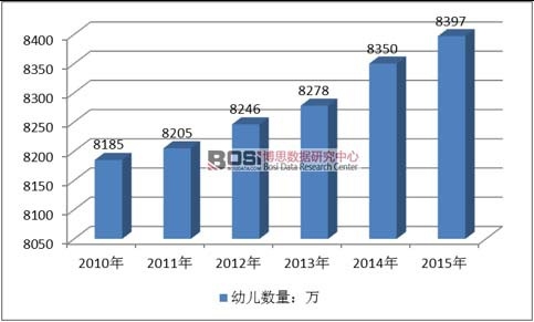 2010-2015���҇�(gu��)�׃���(sh��)���y(t��ng)Ӌ(j��)