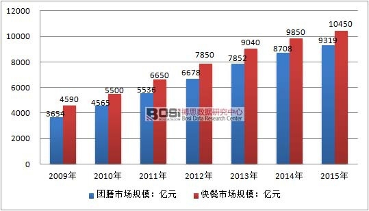 2009-2015���Ї��F�ż���ͷ���(w��)�ИI(y��)�Ј�Ҏ(gu��)ģ��r