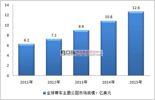 2011-2015��ȫ��ِ܇���}���@�Ј�(ch��ng)Ҏ(gu��)ģ�߄�(sh��)�D