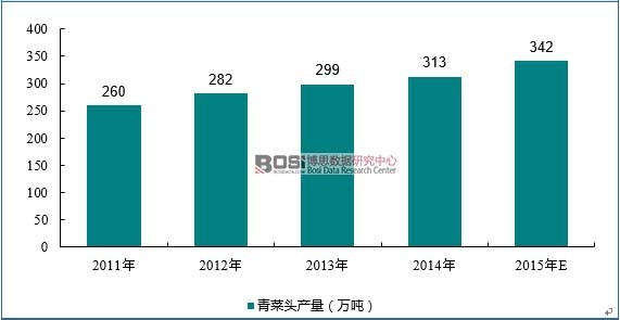 2011-2015��ȫ������^�a(ch��n)��