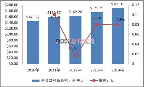 2010-2014��ȫ��������m��������M(j��n)���ڿ��~�߄�(sh��)