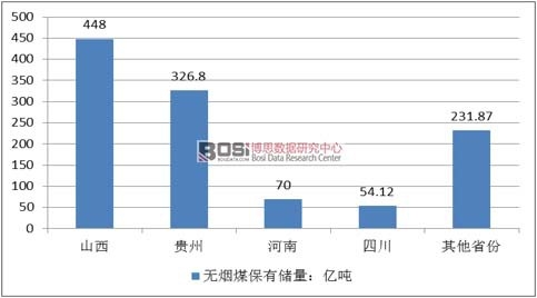 ��ʡ�ݟo(w��)��ú���Ѓ�(ch��)��