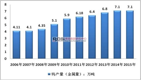 2006-2015���҇�(gu��)�u�a(ch��n)��׃����r