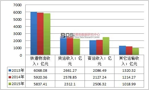 2013-2015���Ї�(gu��)�F���������뼰��(x��)��