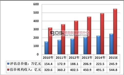 2010-2015���Ї�(gu��)���خa(ch��n)���r(ji��)�C(j��)��(g��u)����Ҏ(gu��)ģ