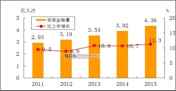 2011&mdash;2015�����ÿ��\(y��n)ݔ��