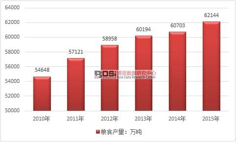 2010-2015���҇��Zʳ�a(ch��n)���߄݈D