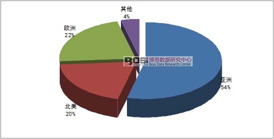 ȫ��ˮ���Է�������ֲ����