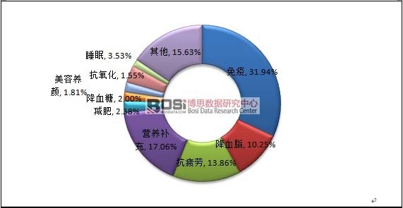 ��ֹ��2016��8�µ��҇�����Ʒ�a(ch��n)Ʒ�Y(ji��)��(g��u)