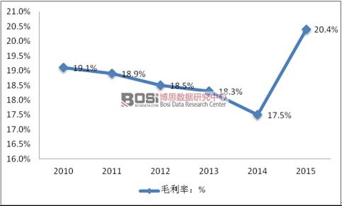2010-2015�ꃦ���ИI(y��)ë����