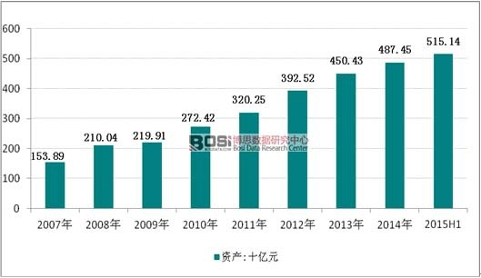 2006-2015���ϰ����҇���I(y��)�Y�a(ch��n)�߄݈D