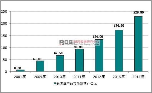 2001-2014���҇������Ʈa(ch��n)Ʒ�ИI(y��)�Ј�Ҏ(gu��)ģ