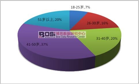 ���������M(f��i)Ⱥ�w��(g��u)��