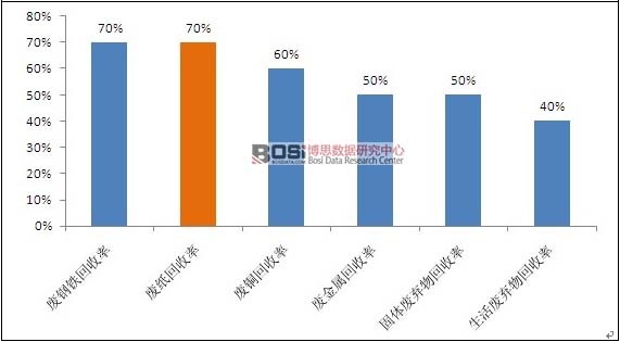 �l(f��)�_(d��)��(gu��)����Ҫ�����YԴƽ��������