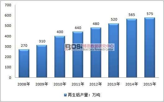 2008��-2015�҇�(gu��)�����X�a(ch��n)��