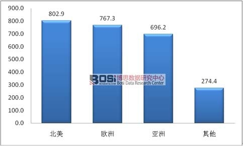 2015��ȫ��˯���t(y��)���Ј�(ch��ng)�^(q��)��ֲ�