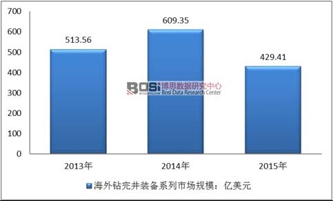 �����@�꾮�b��ϵ���Ј�Ҏ(gu��)ģ