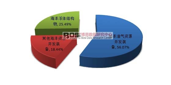 2015���Ї����󹤳��b������Y��