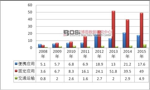 2008-2015��ȼ��늳��Ј���؛�����������I�򄝷֣�