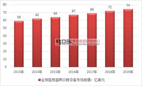 2013-2019 ��ȫ���t(y��)�ó��\���O(sh��)���Ј�(ch��ng)Ҏ(gu��)ģ�߄�(sh��)�D