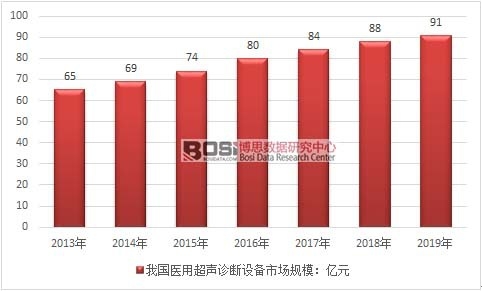 2013-2019 ���Ї�(gu��)�t(y��)�ó��\���O(sh��)���Ј�(ch��ng)Ҏ(gu��)�߄�(sh��)�D