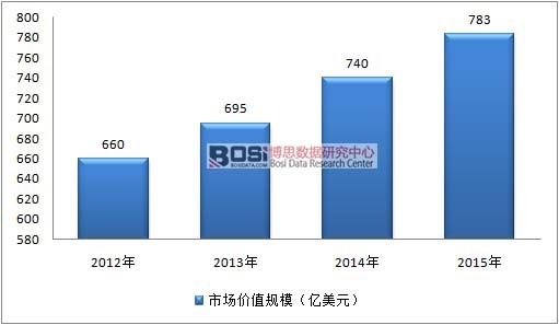 2012-2015��ȫ��ͺϲ����Ј�Ҏ(gu��)ģ