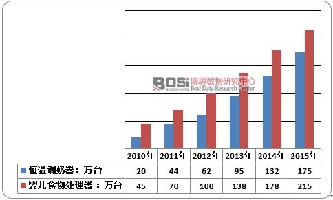 2010-2015���Ї����֋냺С��늮a(ch��n)Ʒ�N��Ҏ(gu��)ģ