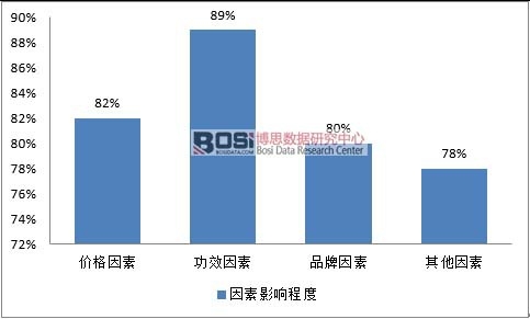 ���M(f��i)��ُ�Iˎ�yӰ����س̶�