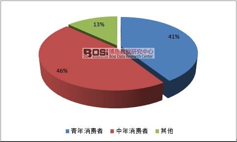 ˎ�y���M(f��i)�Y(ji��)��(g��u)