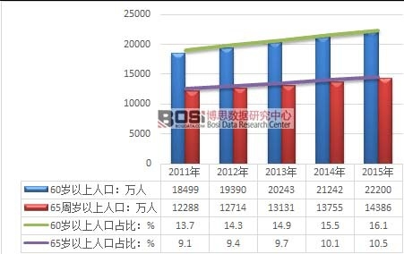 �҇��˿����g���F(xi��n)��