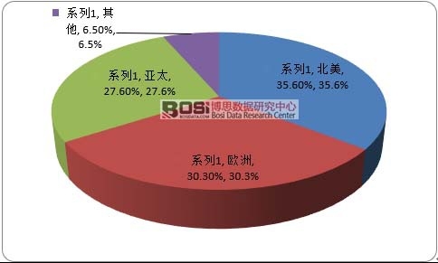 ȫ������Դ��܇�(q��)��(d��ng)늙C(j��)�Ј�(ch��ng)���