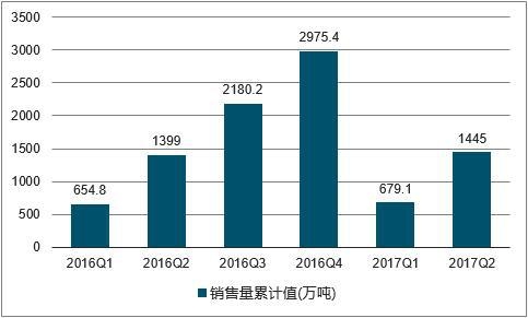 2016-2017���Ї�����Ʒ�N�����߄݈D