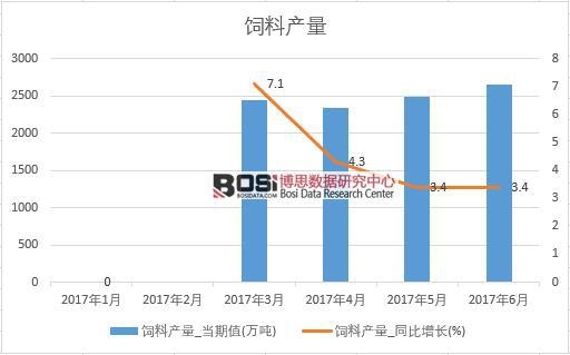 2017���ϰ����Ї�(gu��)��Ϯa(ch��n)����(sh��)��(j��)�¶Ƚy(t��ng)Ӌ(j��)�����D����