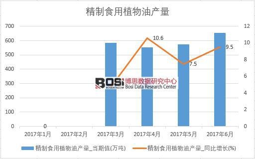 2017���ϰ����Ї�����ʳ��ֲ���ͮa(ch��n)����(sh��)��(j��)�¶Ƚy(t��ng)Ӌ(j��)�����D����