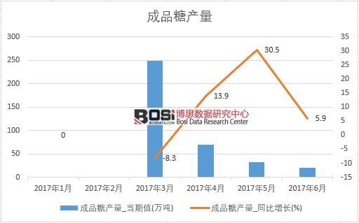 2017���ϰ����Ї�(gu��)��Ʒ�Ǯa(ch��n)����(sh��)��(j��)�¶Ƚy(t��ng)Ӌ(j��)�����D����