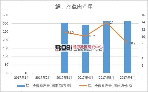 2017���ϰ����Ї��r�������a�������¶Ƚy(t��ng)Ӌ�����D����