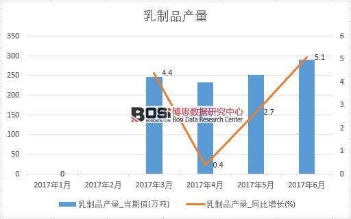 2017���ϰ����Ї�����Ʒ�a�������¶Ƚy(t��ng)Ӌ�����D����