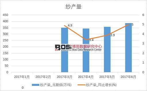 2017���ϰ����Ї����a(ch��n)����(sh��)��(j��)�¶Ƚy(t��ng)Ӌ(j��)��