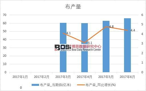 2017���ϰ����Ї����a(ch��n)����(sh��)��(j��)�¶Ƚy(t��ng)Ӌ��