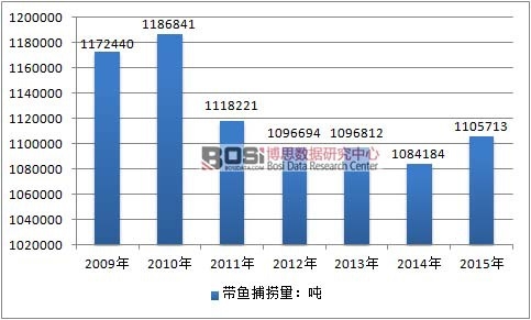 2009-2015���Ї�(gu��)���~��������r