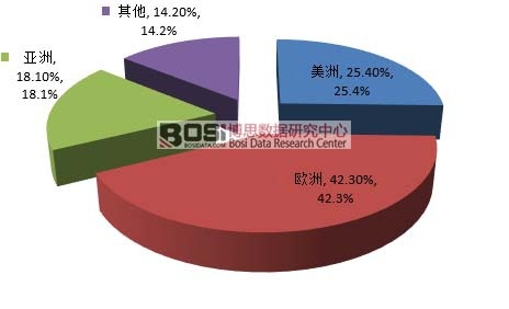 ȫ����й����Ј�(ch��ng)�^(q��)��ֲ�