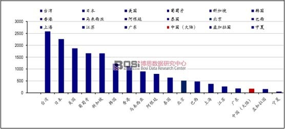 �Ї�͸���ί���ˮƽ�O����δ���Ј������޴�