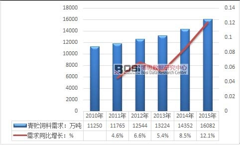 2010-2015���҇����A����������������߄݈D