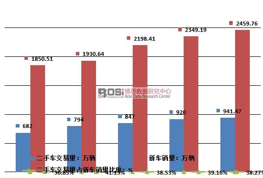 2011-2015���Ї�(gu��)����܇������ռ��܇�N������