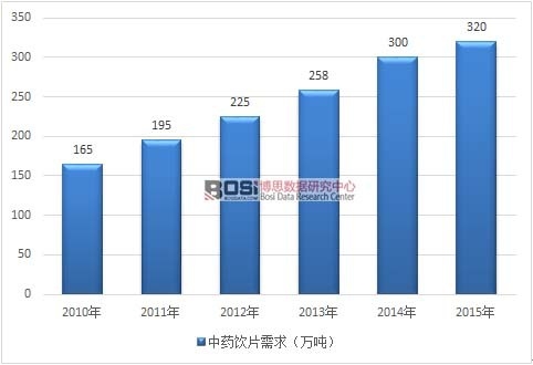 2010-2015���҇�(gu��)��ˎ�Ƭ�������߄�(sh��)�D