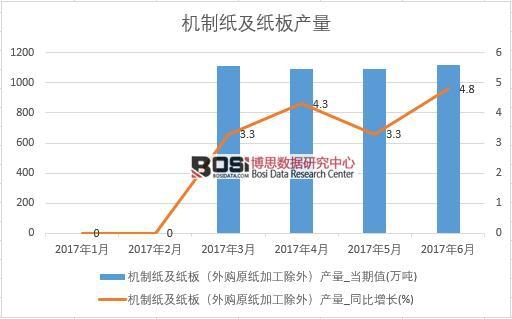 2017���ϰ����Ї��C�Ƽ�������a(ch��n)����(sh��)��(j��)�¶Ƚy(t��ng)Ӌ��