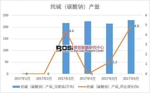 2017���ϰ����Ї����A��̼���c���a(ch��n)����(sh��)��(j��)�¶Ƚy(t��ng)Ӌ��